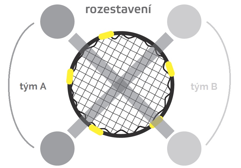 rozestaveni.spikeball_netradicnisporty.cz